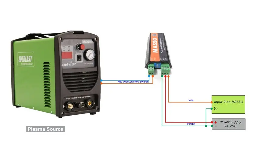 Masso Plasma Dthc Module 1